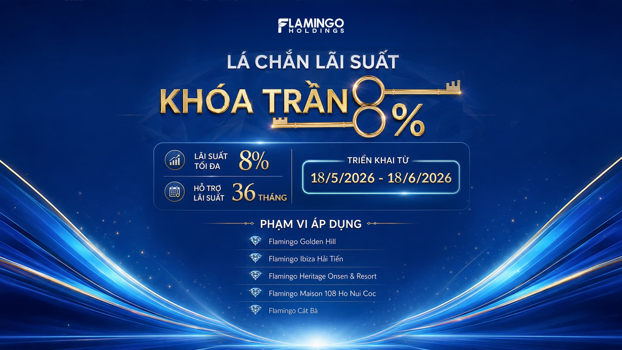 Flamingo ra mắt chính sách “Lá chắn lãi suất – Khóa trần 8%”: Thêm điểm tựa tài chính cho nhà đầu tư